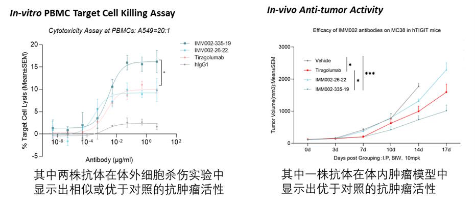 figure2