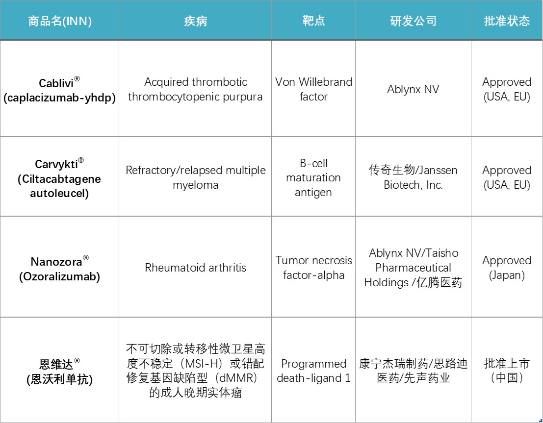 table1