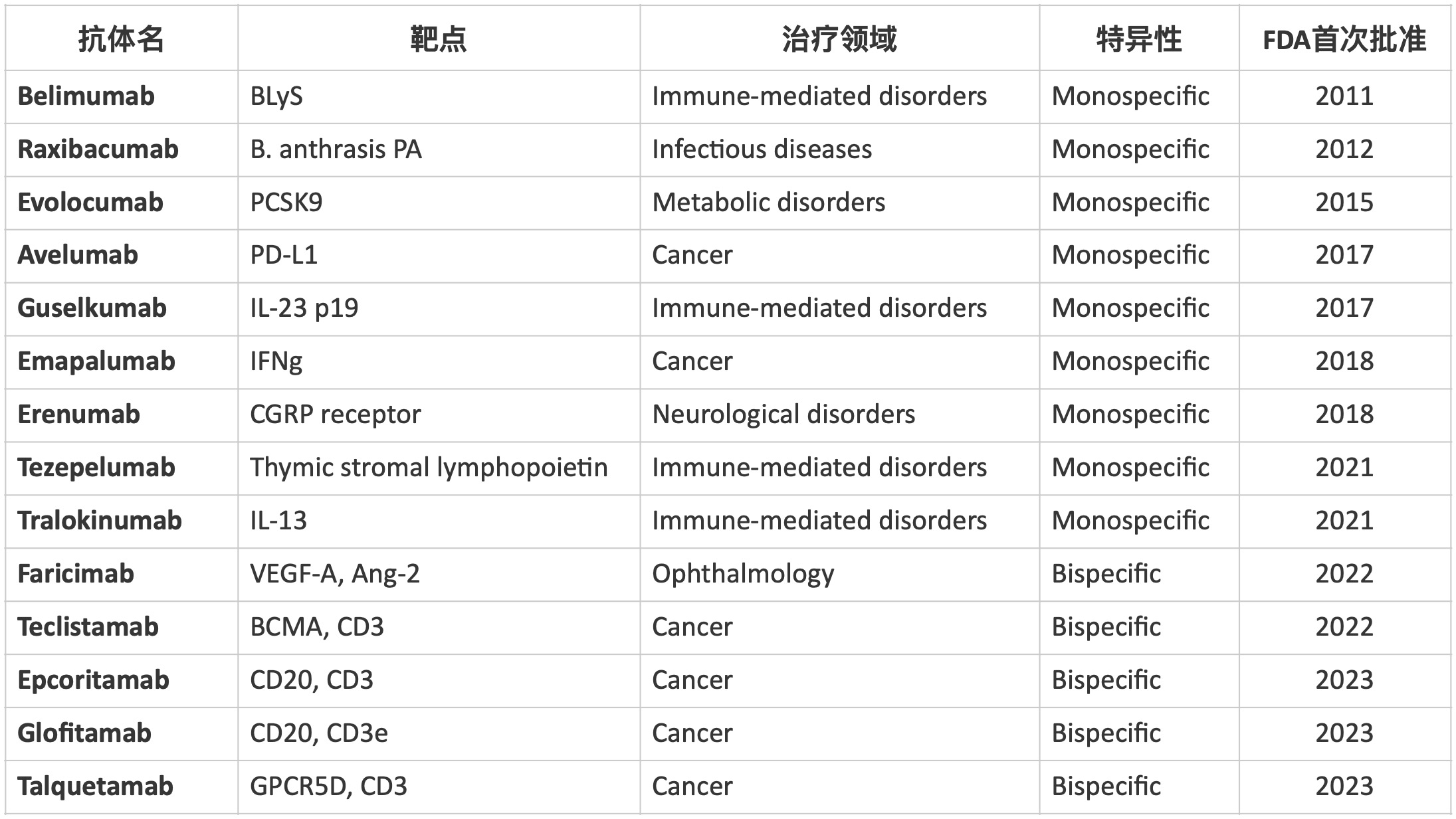 figure 1 cn